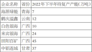 滬鋁 有進(jìn)一步下探的可能