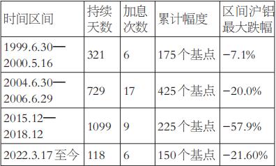 滬鋁 有進(jìn)一步下探的可能