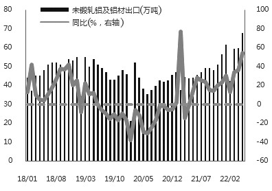 滬鋁 有進(jìn)一步下探的可能