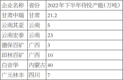 滬鋁 有進(jìn)一步下探的可能