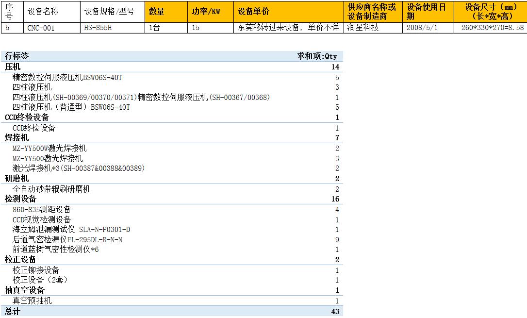 愛美達(dá)廢舊設(shè)備2022.8.jpg