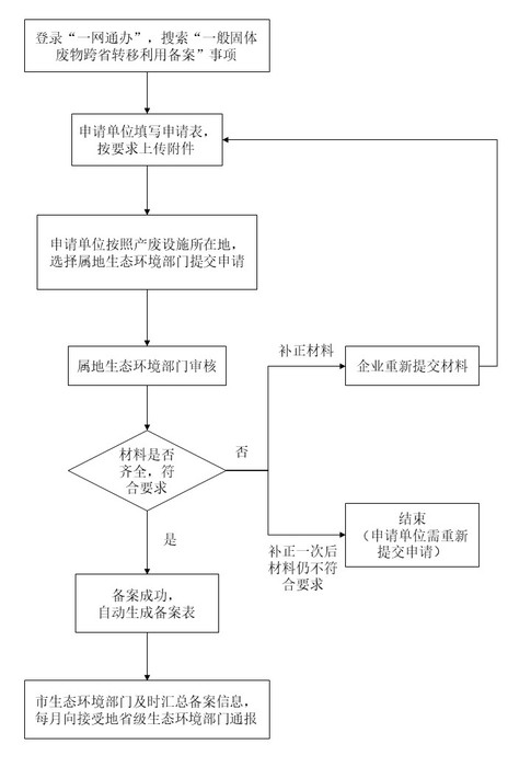 跨省利用備案流程圖11.jpg