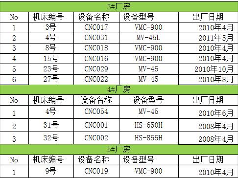 愛(ài)美達(dá)設(shè)備2021.4.jpg