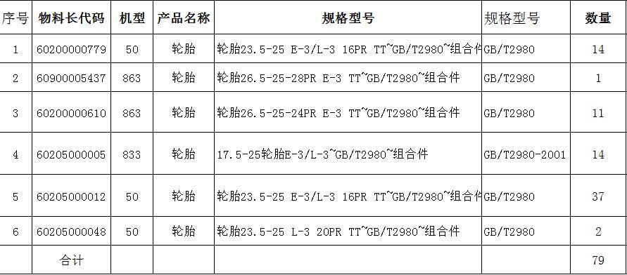 輪胎明細(xì)2022.11.24.jpg