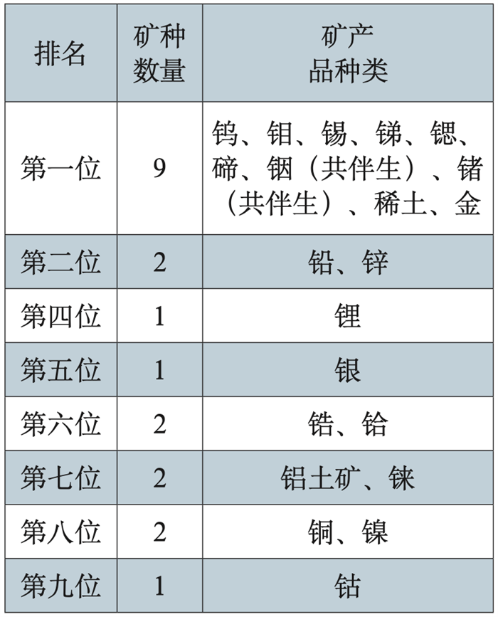 “雙碳”“雙循環(huán)”下我國(guó)有色金屬礦業(yè)發(fā)展新趨勢(shì)