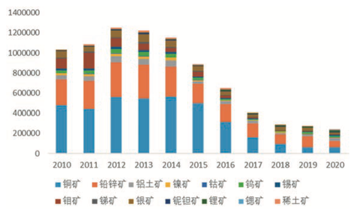 “雙碳”“雙循環(huán)”下我國(guó)有色金屬礦業(yè)發(fā)展新趨勢(shì)