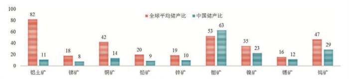 “雙碳”“雙循環(huán)”下我國(guó)有色金屬礦業(yè)發(fā)展新趨勢(shì)