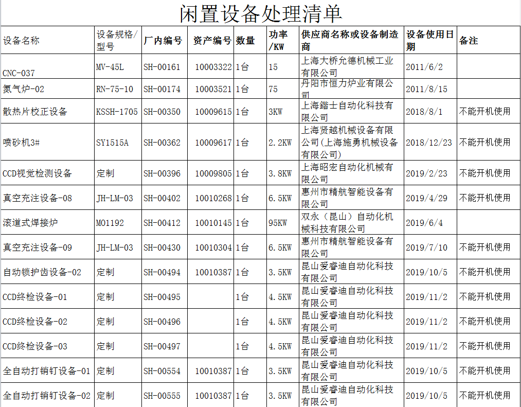 愛美達(dá)廢舊設(shè)備清單2023.10.24.jpg