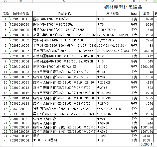 鋼材呆滯料.jpg