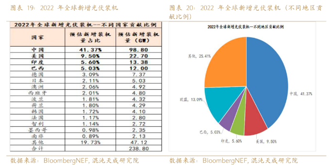 新能源用鋁需求能否支撐鋁價？