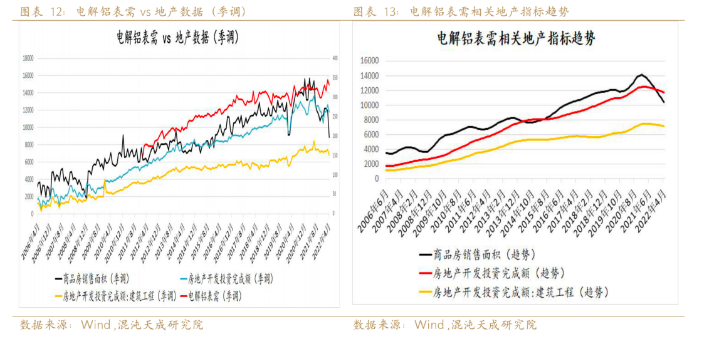 新能源用鋁需求能否支撐鋁價？