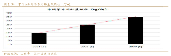 新能源用鋁需求能否支撐鋁價？