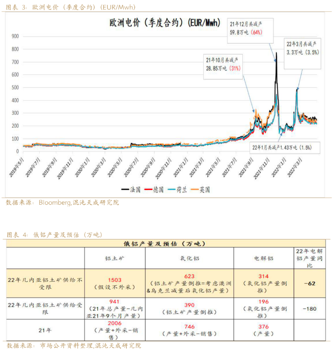 新能源用鋁需求能否支撐鋁價？