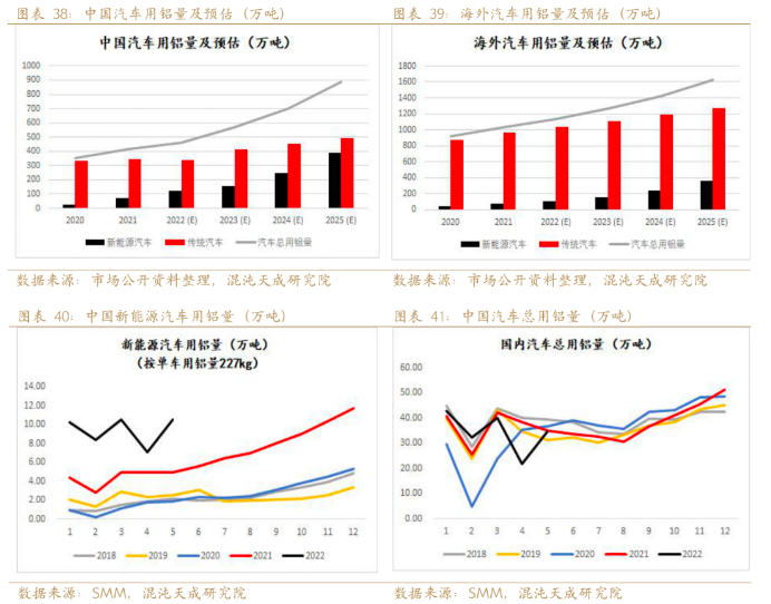 新能源用鋁需求能否支撐鋁價？