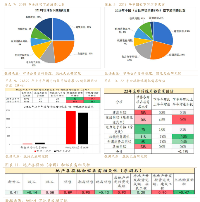 新能源用鋁需求能否支撐鋁價？