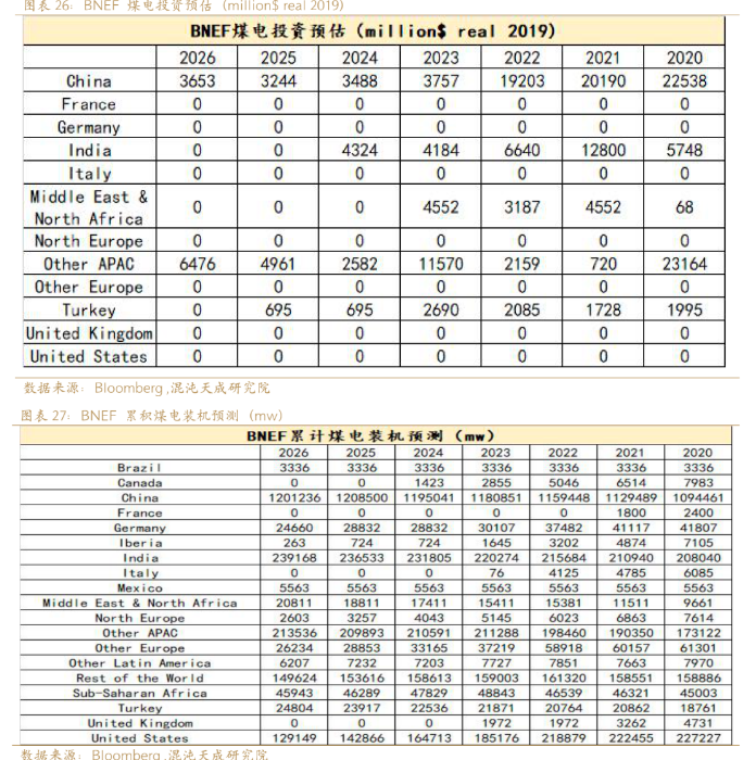 新能源用鋁需求能否支撐鋁價？