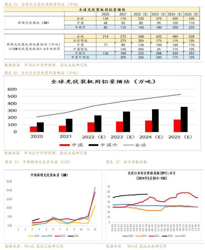 新能源用鋁需求能否支撐鋁價？