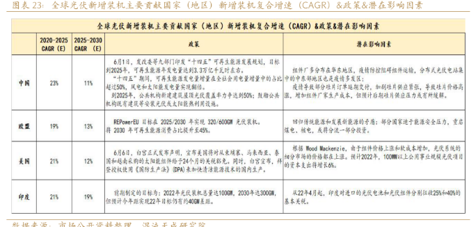 新能源用鋁需求能否支撐鋁價？