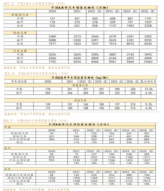 新能源用鋁需求能否支撐鋁價？