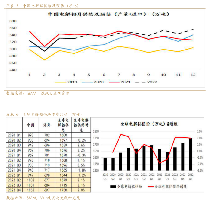 新能源用鋁需求能否支撐鋁價？