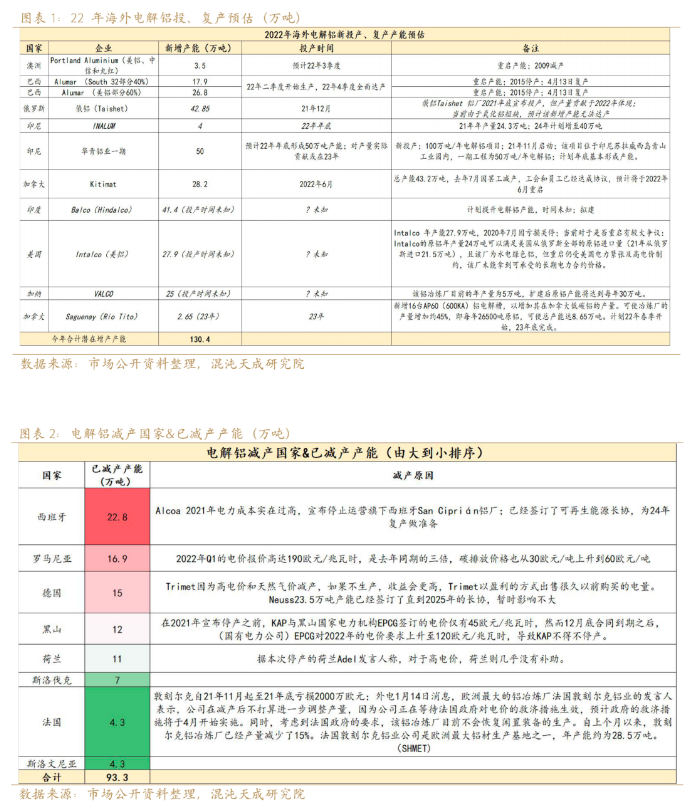 新能源用鋁需求能否支撐鋁價？