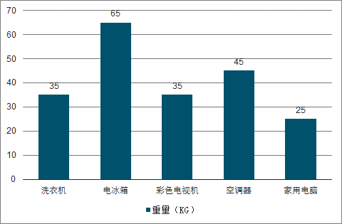 四機(jī)一腦重量.png