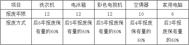 四機(jī)一腦報(bào)廢年限與報(bào)廢方式.png