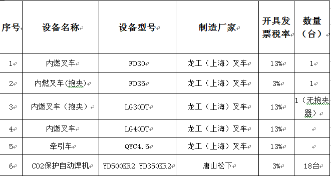 电动叉车 报价表询价图片